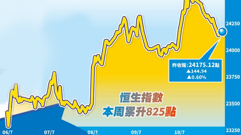 港股繼續反彈 8月料更好 大摩建議逐步入市吸納中資股 
