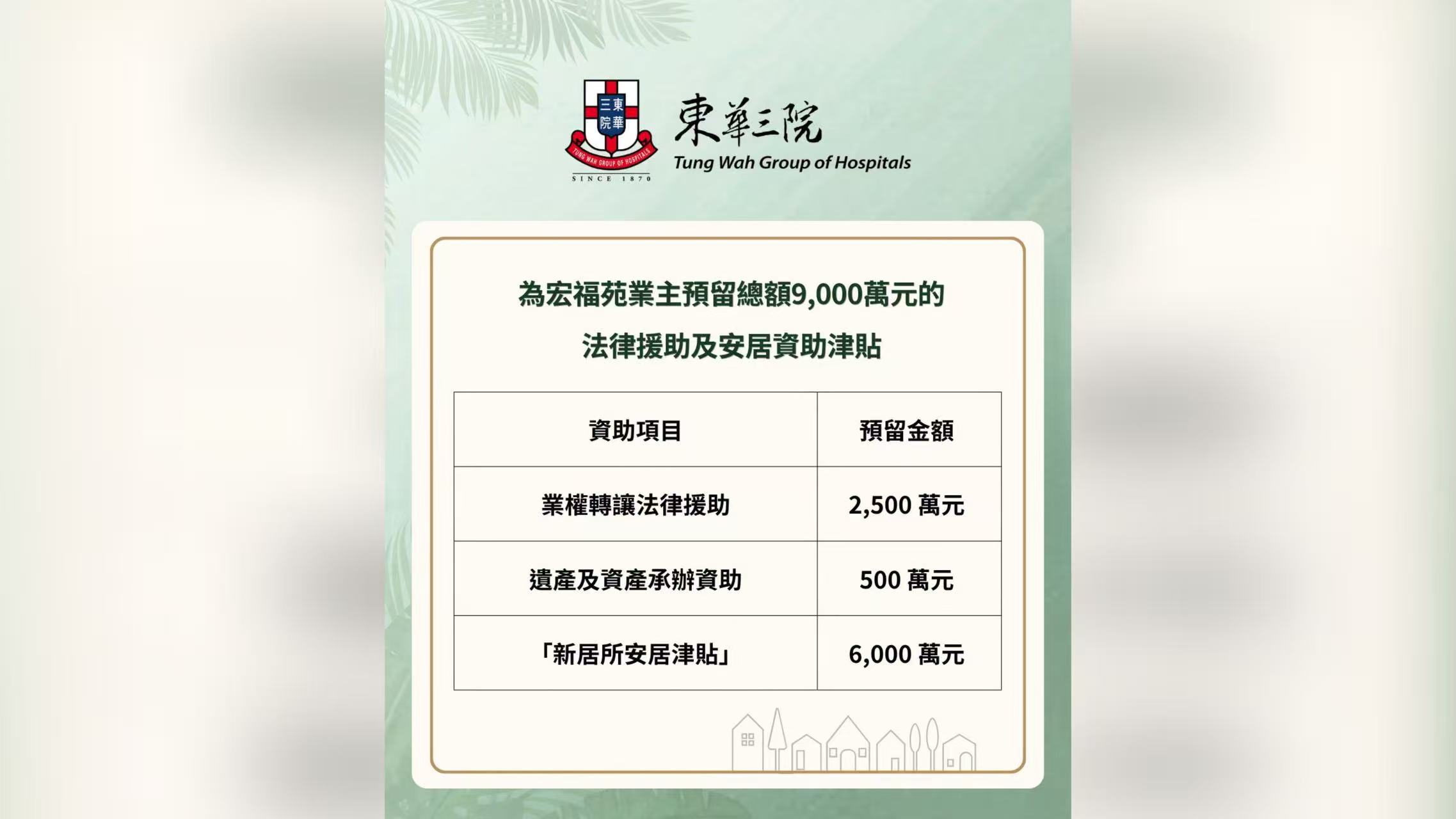 東華三院：宏福苑法律配對服務進度理想 已增撥預留共9000萬元資助