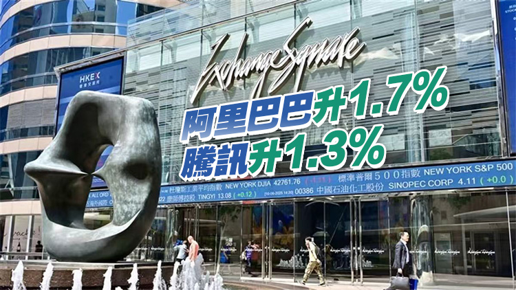 【開市焦點】港股高開176點 大型科網股多數上漲