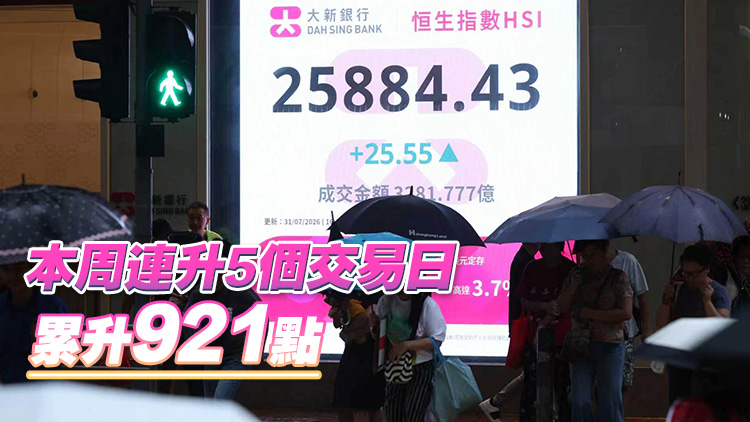 港股7月漲逾3000點 累積升幅13.1%