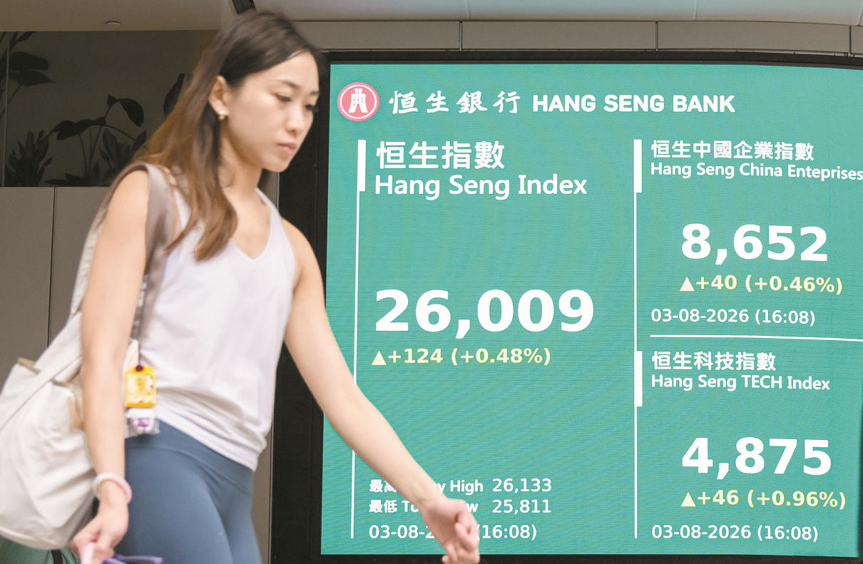 8月開門紅 港股六連升破兩萬六