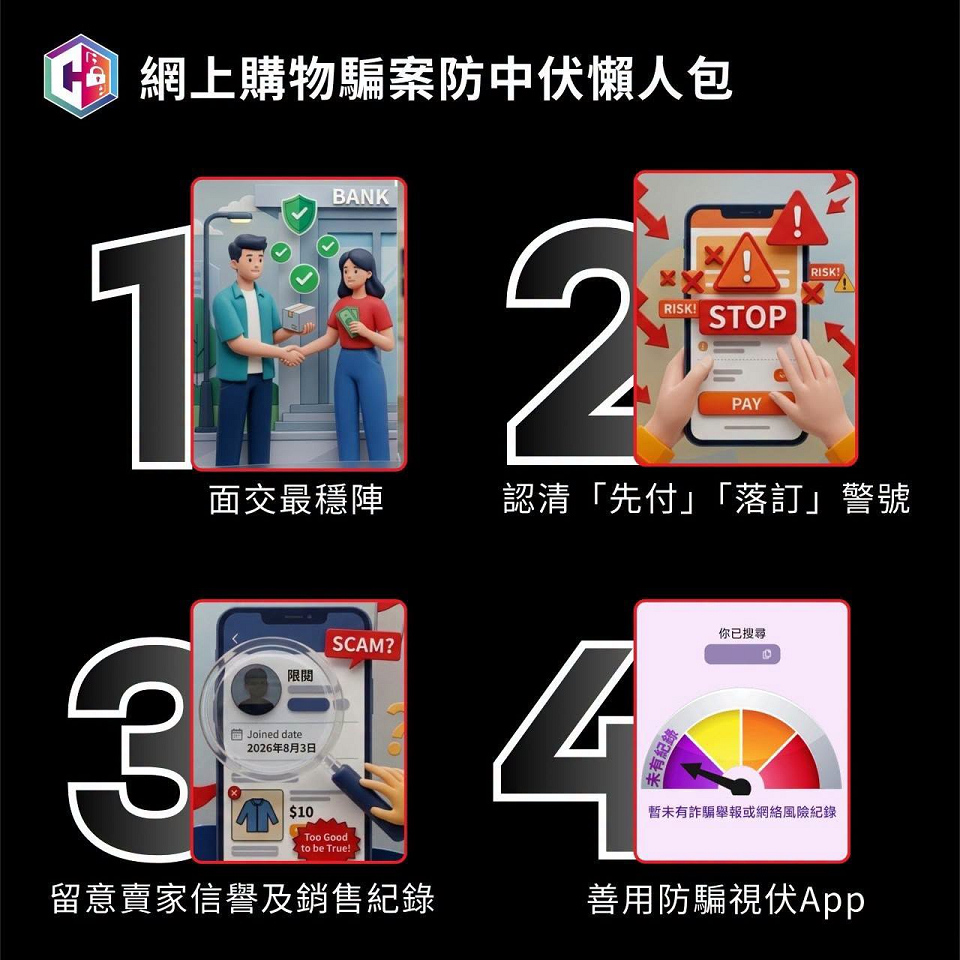 過去3周600宗網購詐騙 損失3200萬元