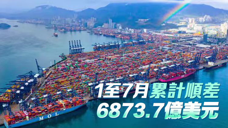 中國7月以美元計價出口同比增長23.9%