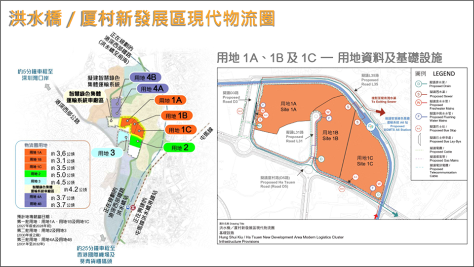 洪水橋物流圈首批用地最早明年底推出 陳美寶冀發展方案「貼市」