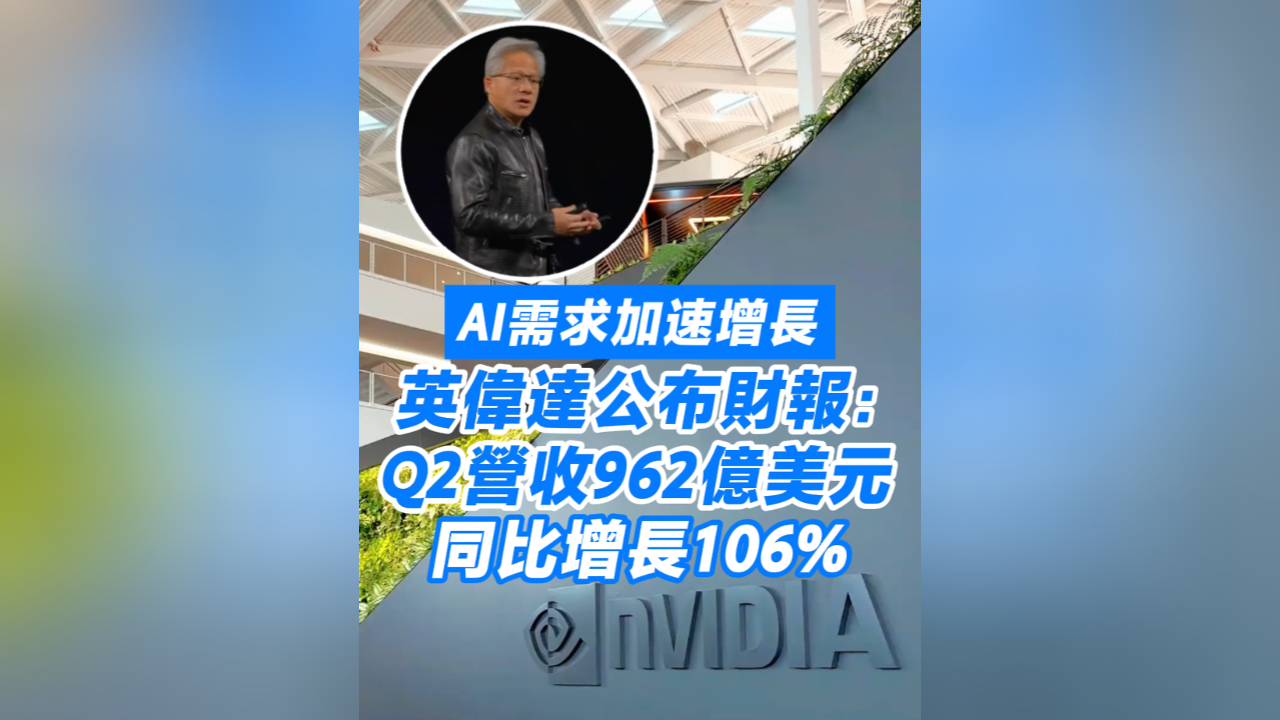 有片丨AI需求加速增長 英偉達公布財報：Q2營收962億美元 同比增長106%