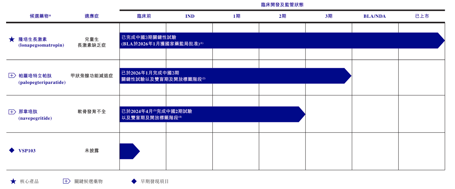 維昇藥業公布中期業績:創新價值加速釋放 實現商業化兌現