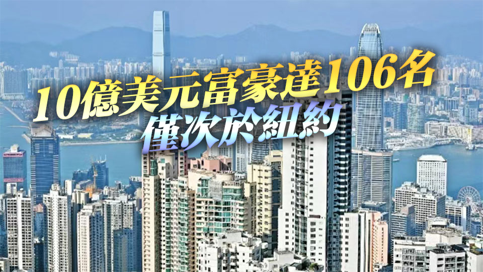 香港「億萬富翁」人數居全球城市第二　總資產升至3190億美元