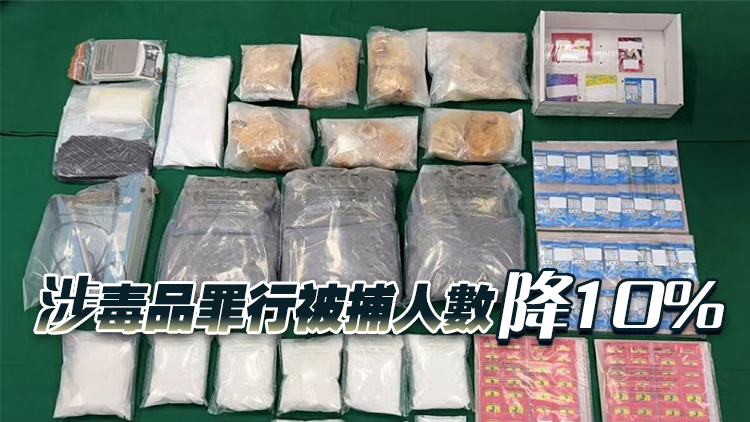 本港上半年呈報整體吸毒人數下跌9% 青少年組別下跌12%