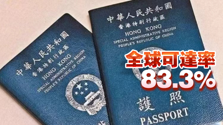 香港特區護照全球排第33位 亞洲排名第6