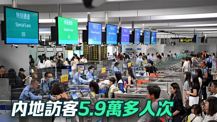 國慶黃金周丨入境處：截至4日10時本港有逾18萬人次出入境