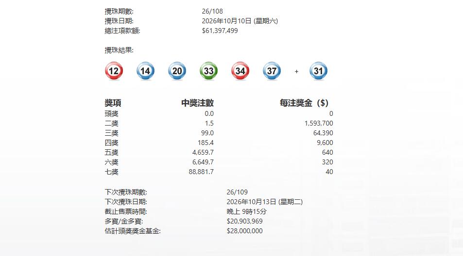 今晚108期六合彩攪珠頭獎再度懸空 下期多寶2090萬元