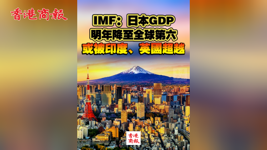 有片丨日本GDP明年降至全球第六 或被印度、英國超越