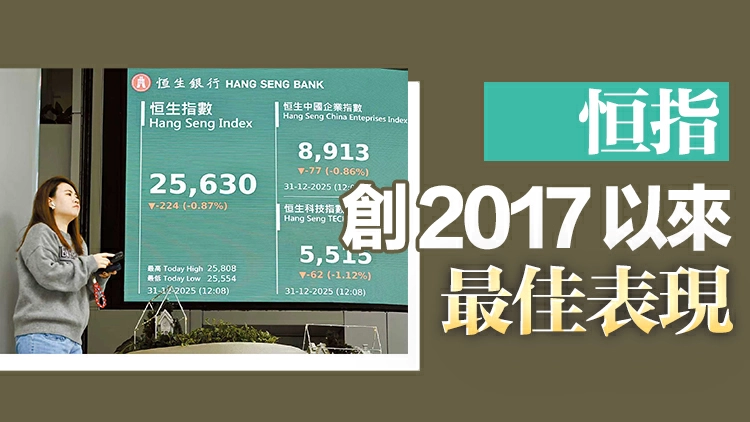 【港商觀察】恒指去年升28% 8年最佳 今年勢轉慢牛有望挑戰3萬關