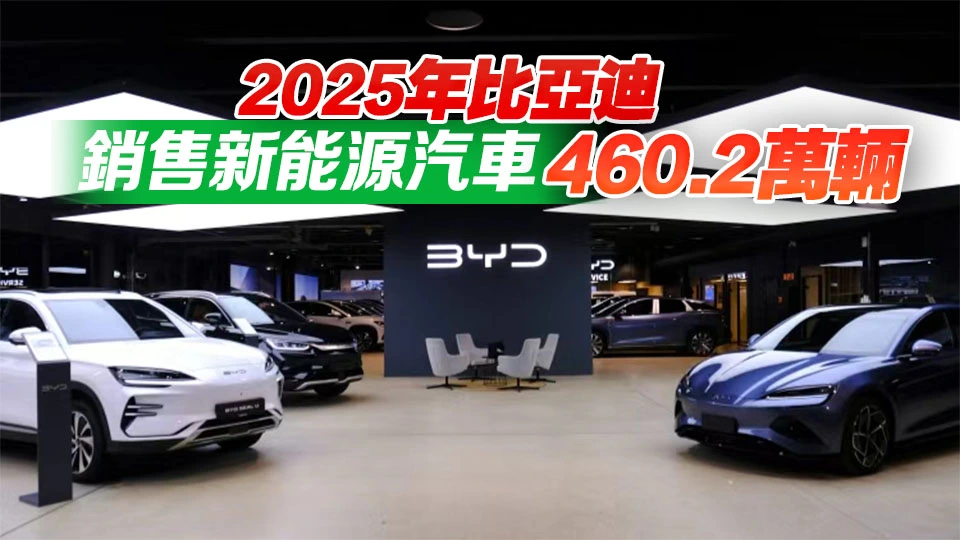 比亞迪首超特斯拉 奪全球電車銷冠