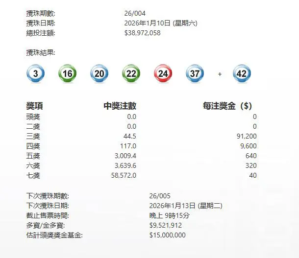 今晚六合彩頭二獎同告懸空