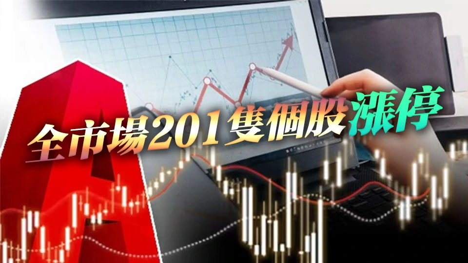 【A股收評】兩市成交額3.6萬億創歷史新高