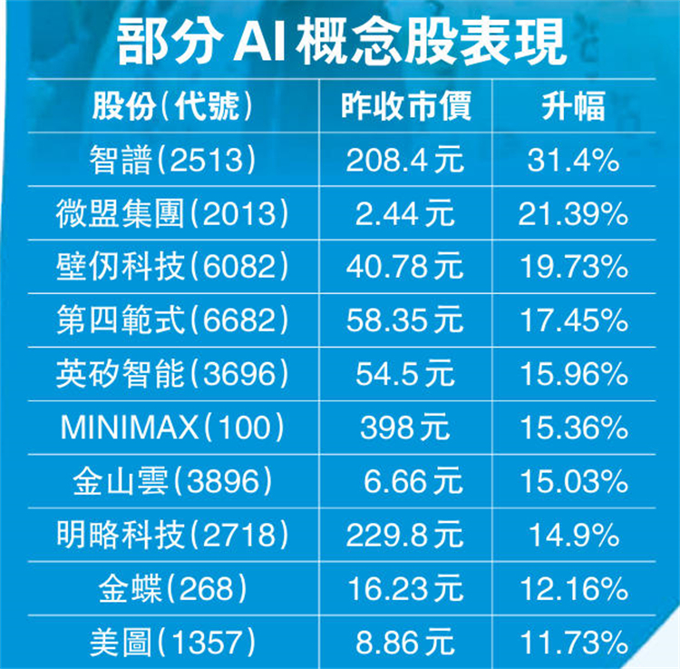 AI股表现.jpg