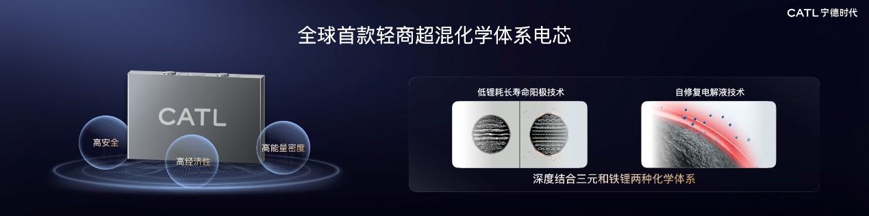 图片3 宁德时代天行II轻商长续航版，装载全球首款轻商超混化学体系电芯.jpg