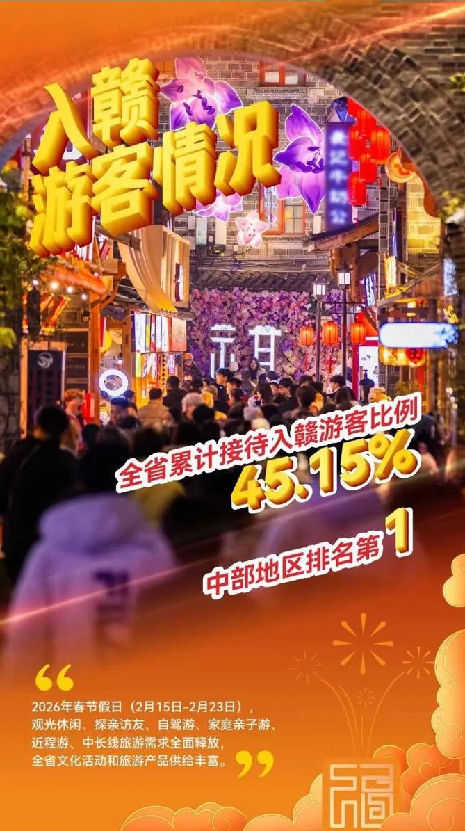 圖3：2026年江西春節假期入贛遊客情況.jpeg