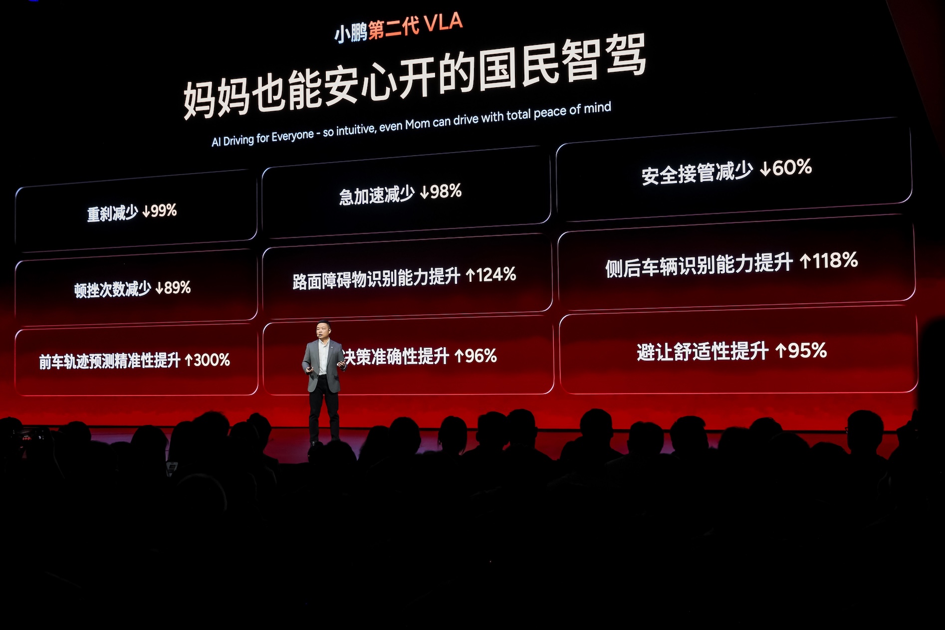 AI驅動智能駕駛技術躍升小鵬汽車2027啟動VLA2.0全球部署直面特斯 ...