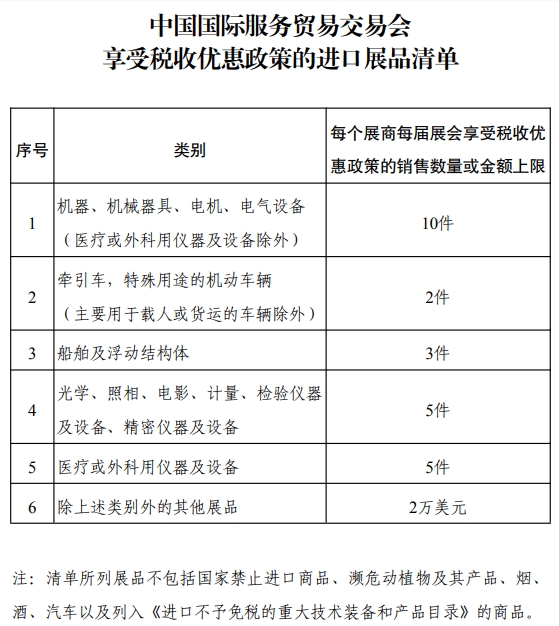 圖片2：中國國際服務貿易交易會享受稅收優惠政策的進口展品清單.jpg