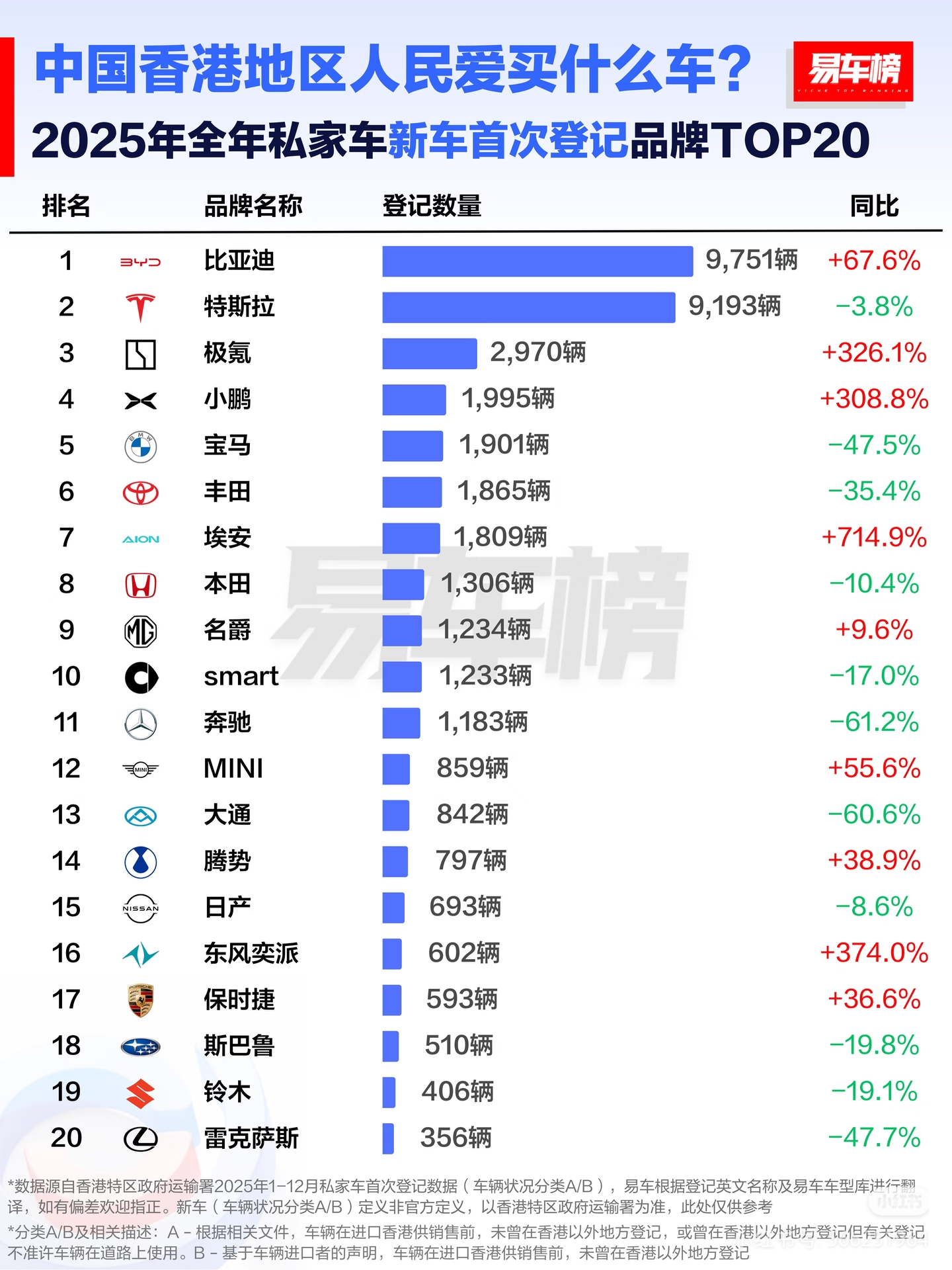 圖1 2025全年香港全品牌銷量榜.jpg