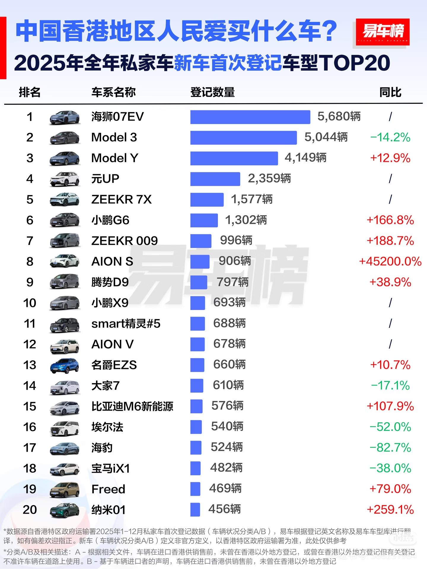 圖2 2025全年香港車型銷量榜.jpg