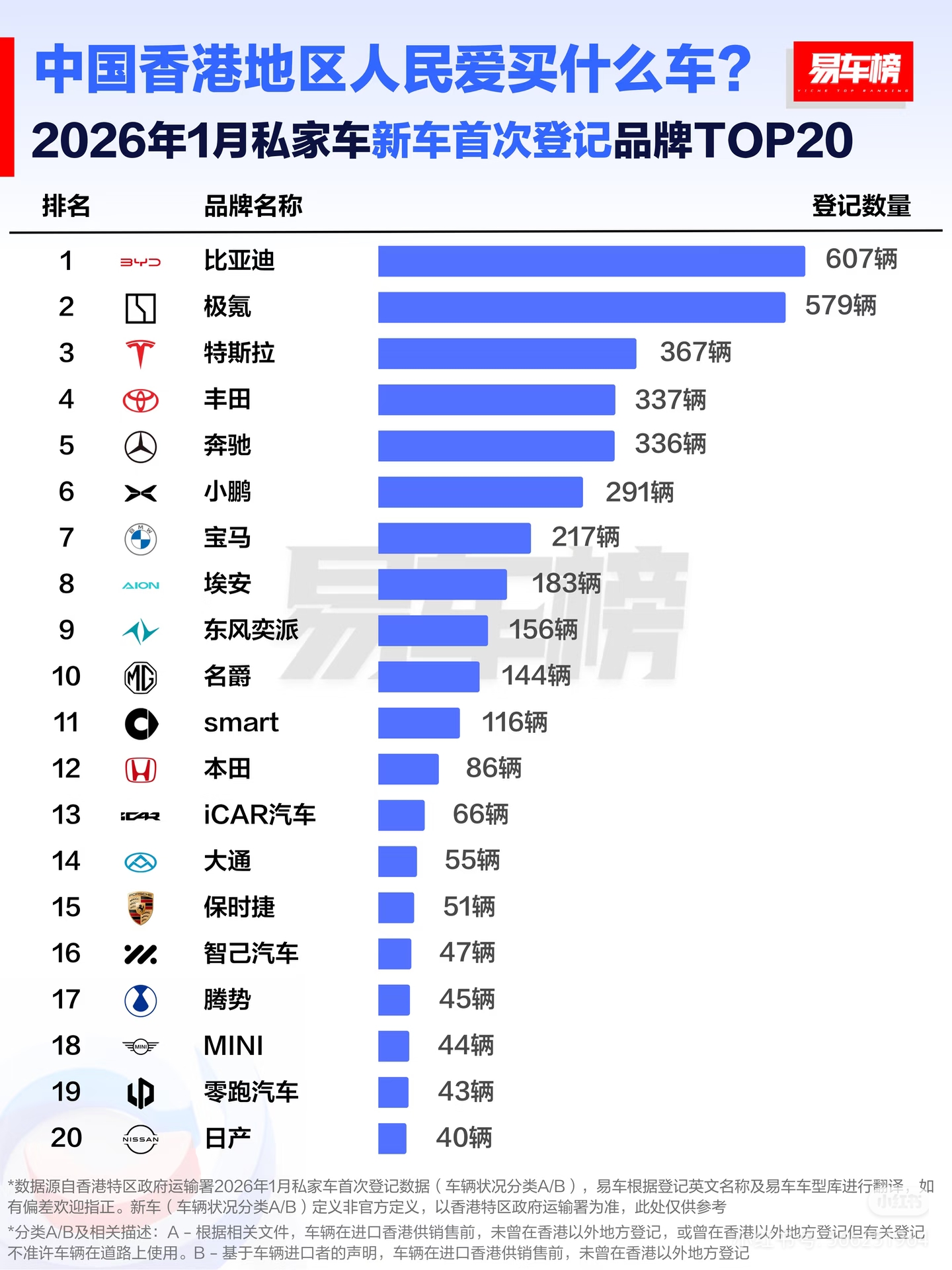 圖3 2026年1月香港全品牌銷量榜.jpg