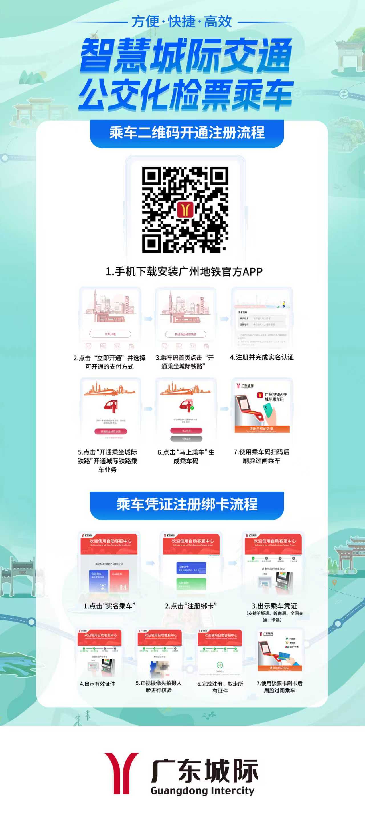 廣東城際乘車二維碼開通注冊流程.jpg