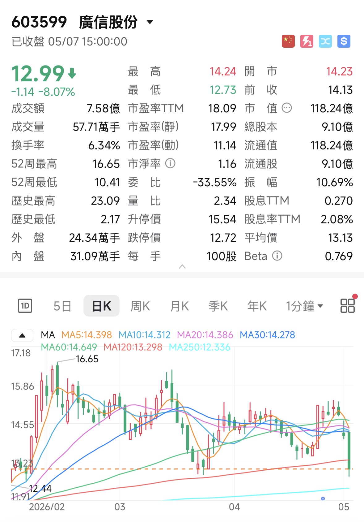 廣信股份.jpg