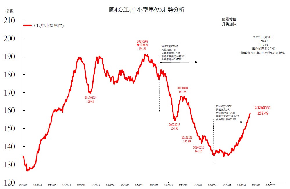 CCL走勢圖.jpg
