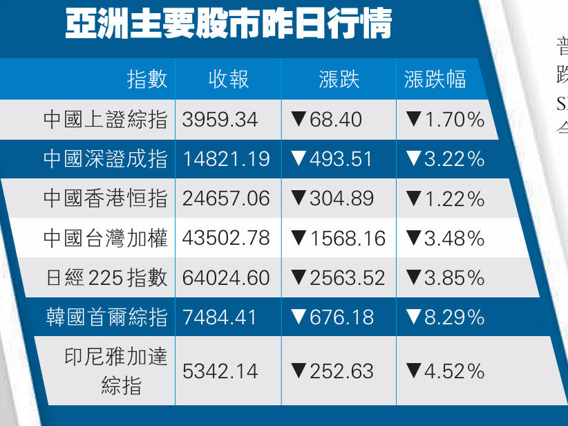 亚洲主要股市.png