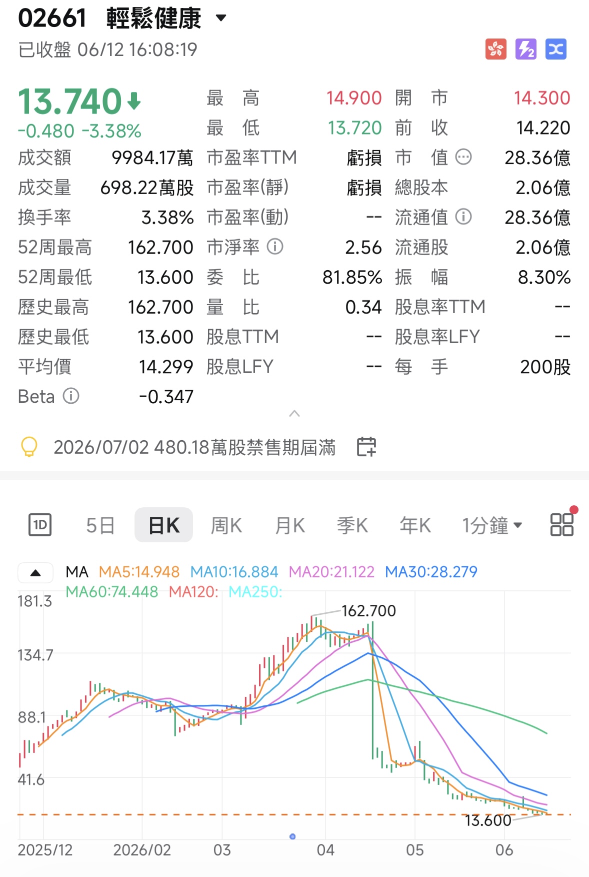 輕鬆.jpg