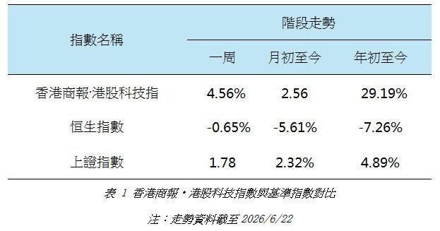 港股科技指數與基準指數對比.jpg