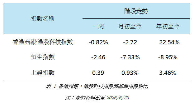 港股科技指數與基準指數對比.jpg