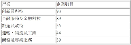 螢幕擷取畫面_25-6-2026_195231_www.isdnews.gov.hk.jpeg