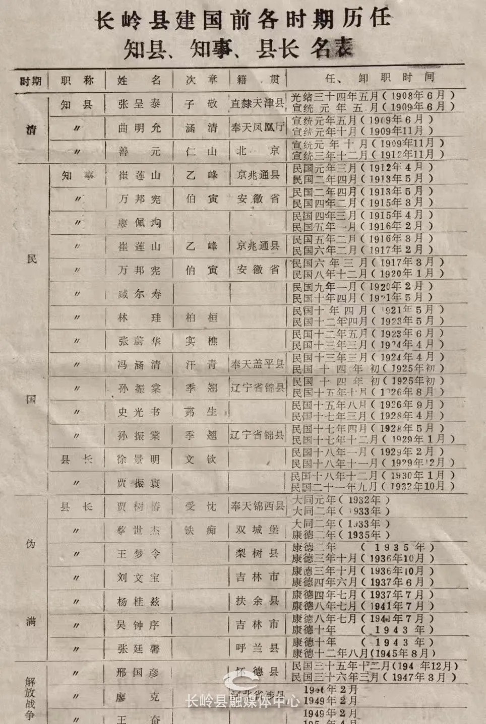 圖說四：摘自《長嶺縣史志通訊》第一期.jpg