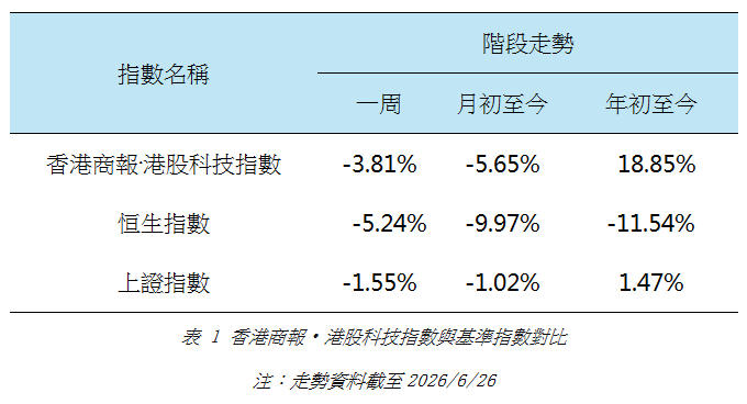 港股科技指數與基準指數對比.jpg
