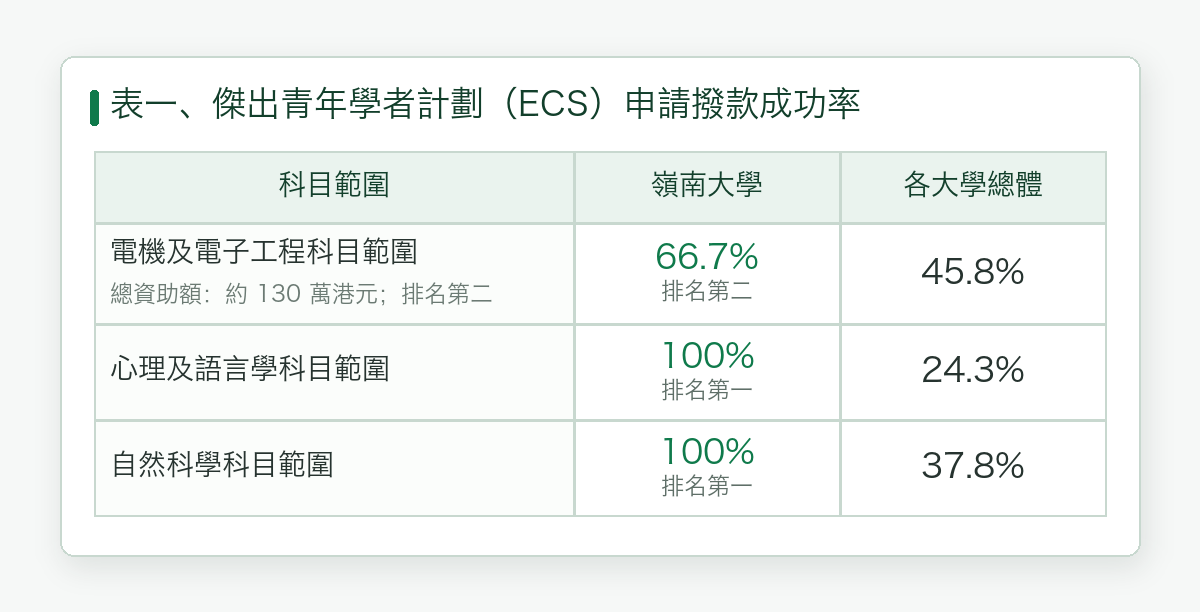 rgc_traditional_table_1_ecs.png