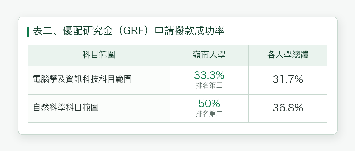 rgc_traditional_table_2_grf.png