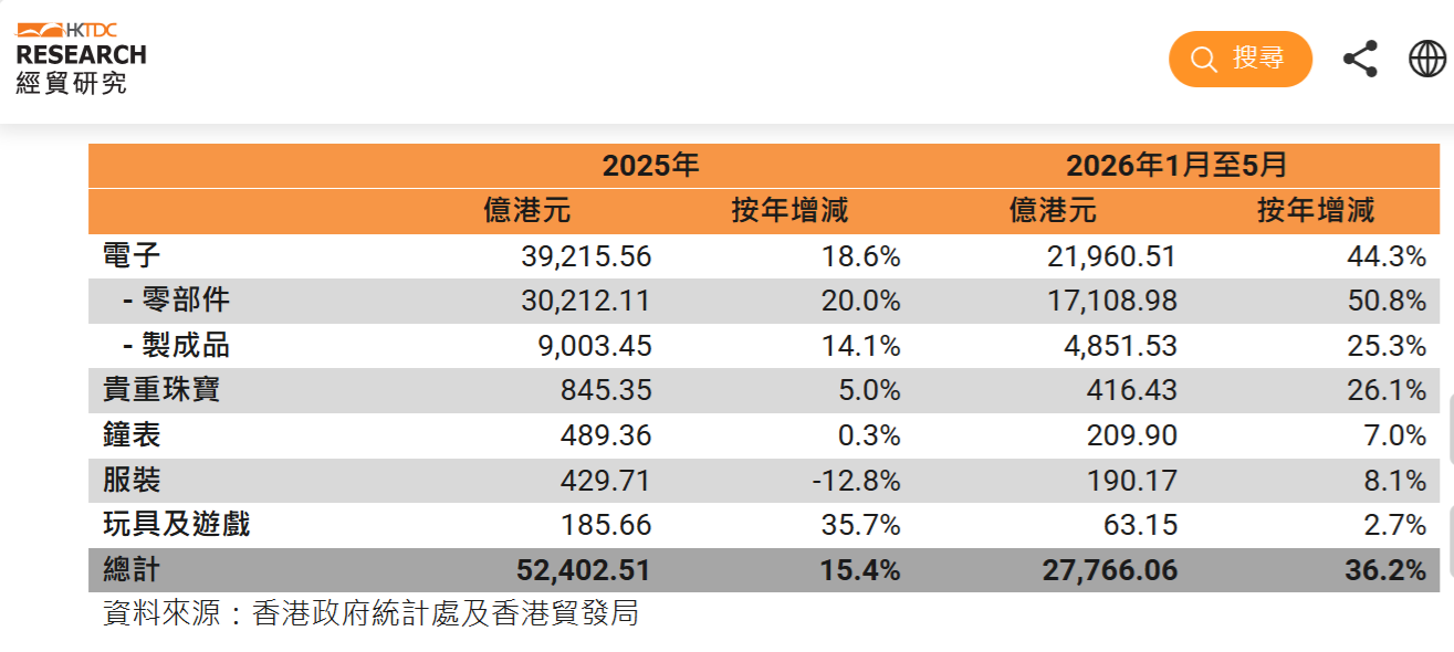TABLE-A_TDC20260629.png