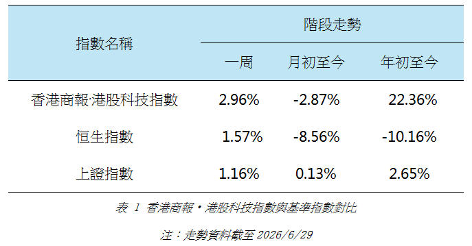 港股科技指數與基準指數對比.jpg