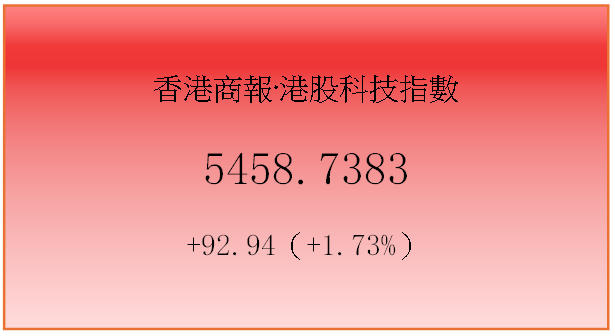 指數當日漲幅(2026年6月30 ).jpg