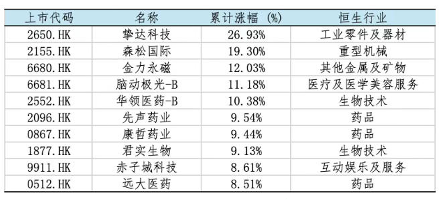 香港商報•港股科技指數漲幅前十名成分股(2026年7月2日).jpg