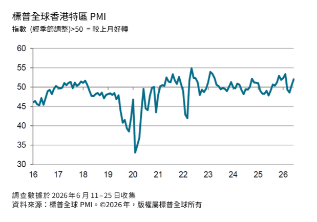 PMI20260706.png