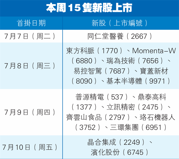 新股.png