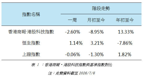 港股科技指數與基準指數對比.jpg