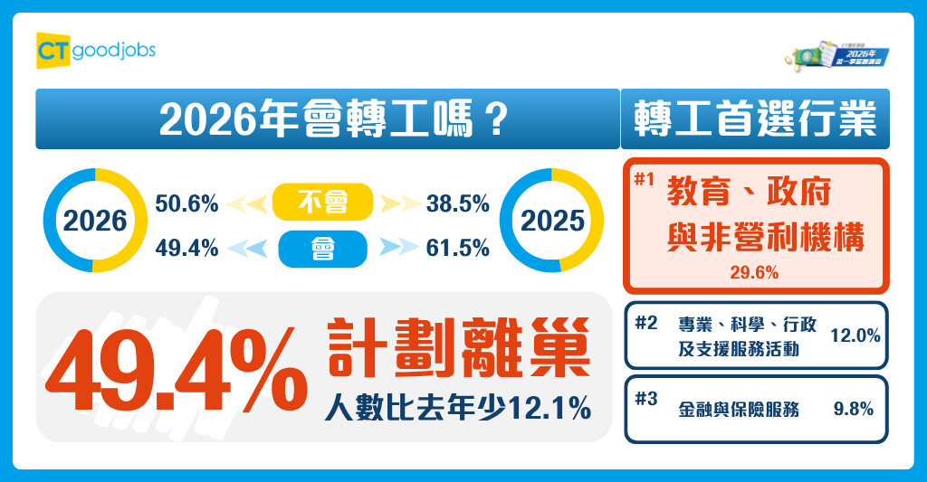 2026年會轉工嗎 (002)C.png