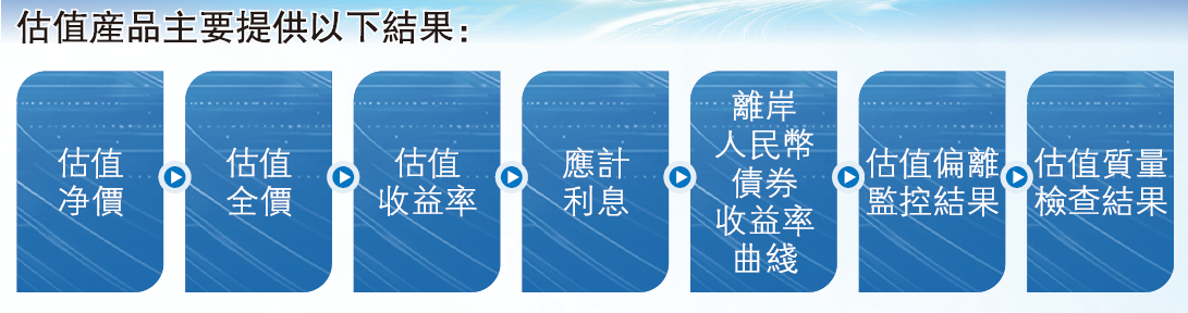 估值產品.png