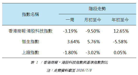 港股科技指數與基準指數對比.jpg